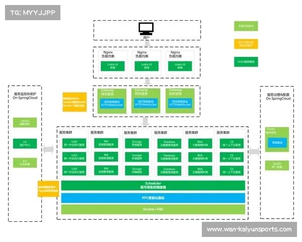 当前周期内跨云备份技术成熟 确保了体育赛事多场景制播架构的数据高可用
